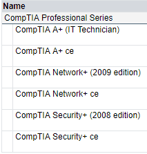 Roy's CompTIA Certification History with CE